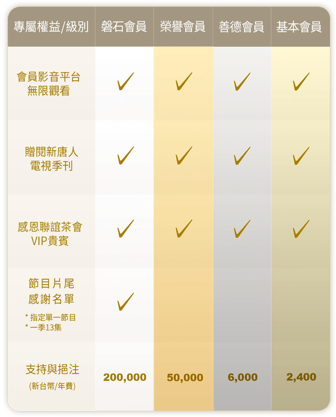 會員方案